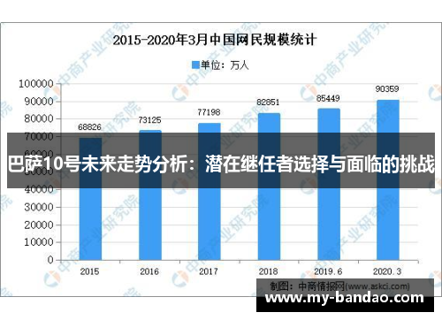 巴萨10号未来走势分析：潜在继任者选择与面临的挑战