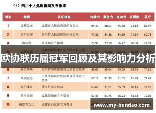 欧协联历届冠军回顾及其影响力分析