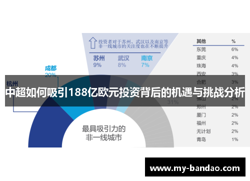 中超如何吸引188亿欧元投资背后的机遇与挑战分析