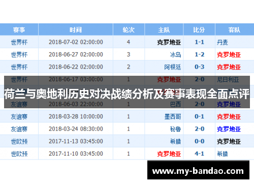 荷兰与奥地利历史对决战绩分析及赛事表现全面点评