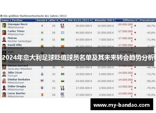 2024年意大利足球贬值球员名单及其未来转会趋势分析