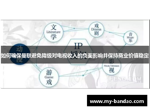 如何确保曼联避免降级对电视收入的负面影响并保持商业价值稳定