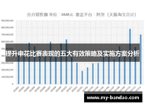提升申花比赛表现的五大有效策略及实施方案分析