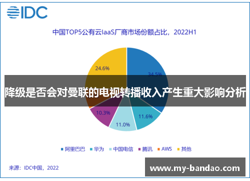 降级是否会对曼联的电视转播收入产生重大影响分析