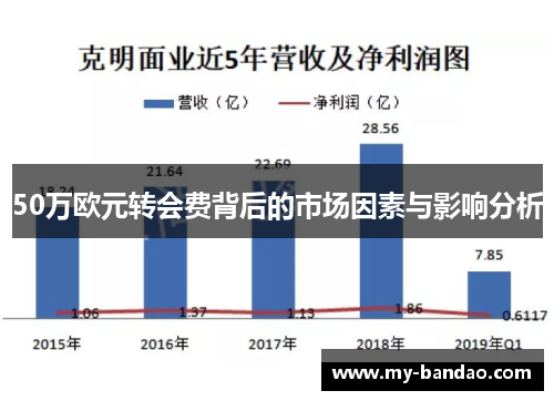 50万欧元转会费背后的市场因素与影响分析