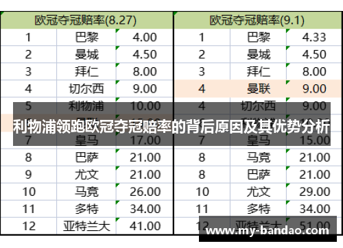 利物浦领跑欧冠夺冠赔率的背后原因及其优势分析