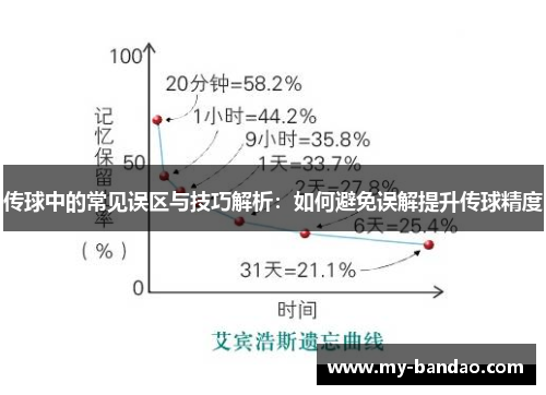 传球中的常见误区与技巧解析：如何避免误解提升传球精度