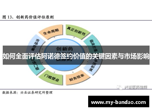 如何全面评估阿诺德签约价值的关键因素与市场影响