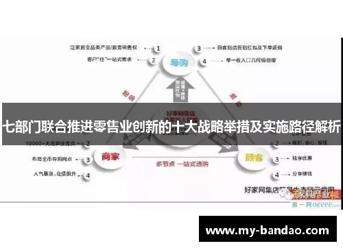 七部门联合推进零售业创新的十大战略举措及实施路径解析
