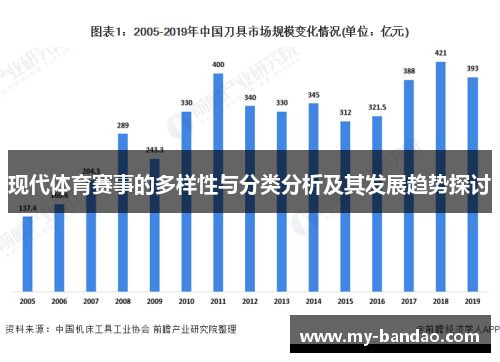 现代体育赛事的多样性与分类分析及其发展趋势探讨