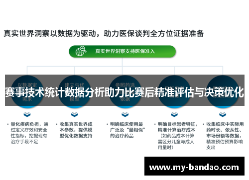 赛事技术统计数据分析助力比赛后精准评估与决策优化