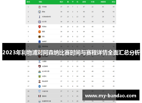 2023年利物浦对阿森纳比赛时间与赛程详情全面汇总分析