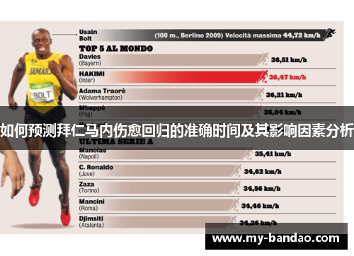 如何预测拜仁马内伤愈回归的准确时间及其影响因素分析
